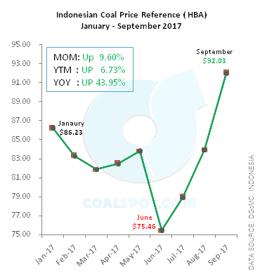 HBA Jan - Sept 2017